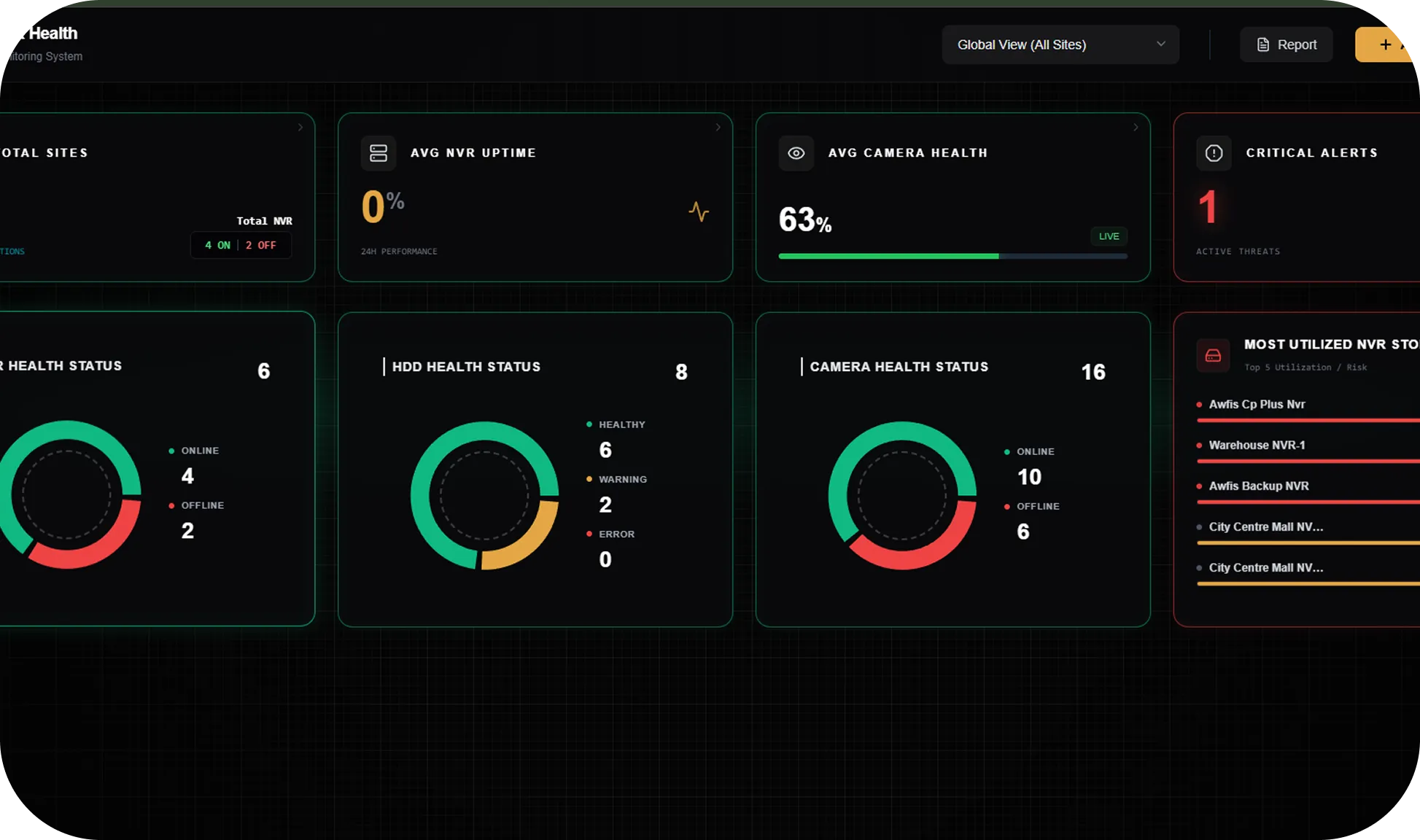 NVR Health Dashboard